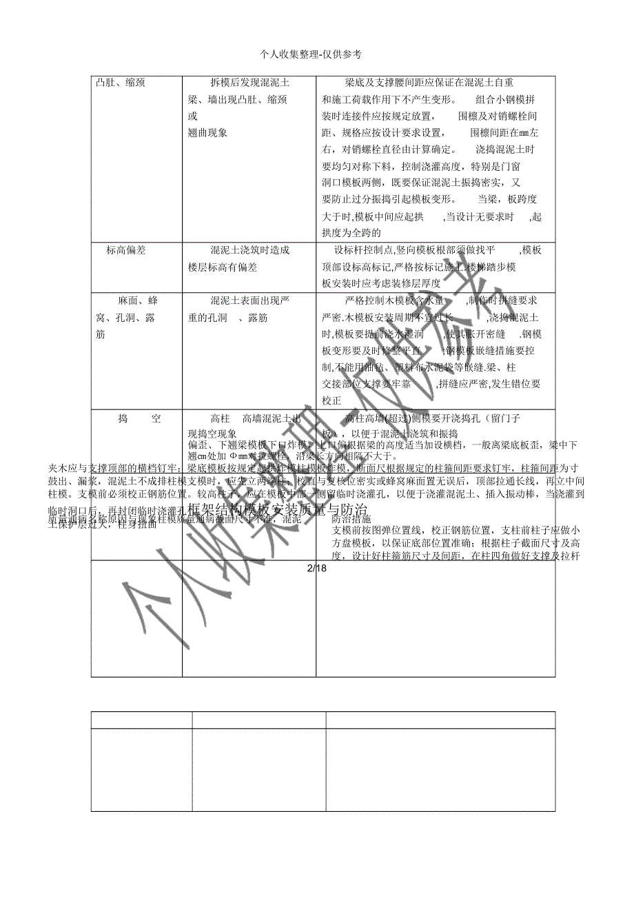 各工程质量通病防治措施_第2页