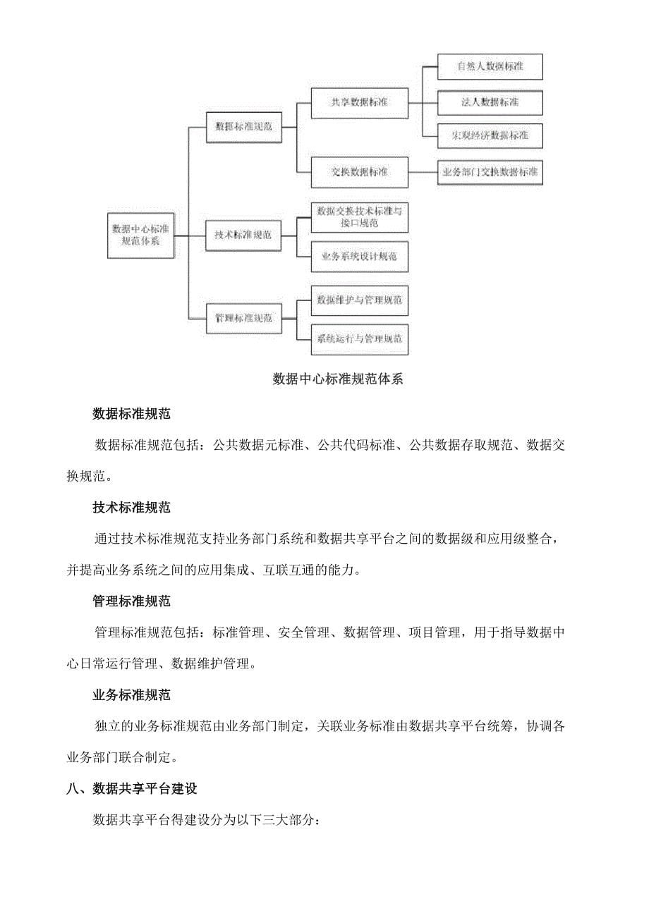 数据交换与共享平台建设_第5页