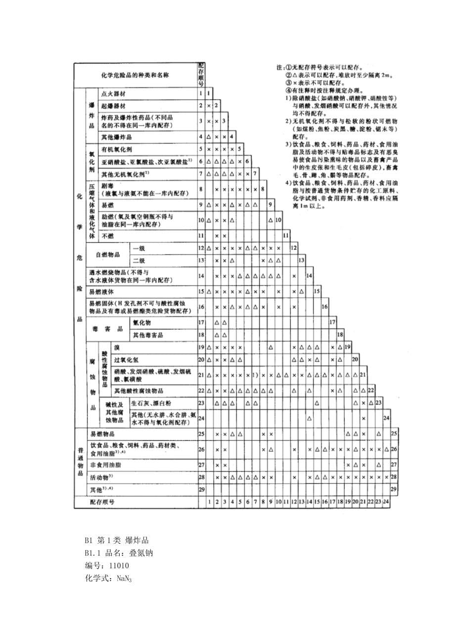 常用危险化学品贮存通则_第5页