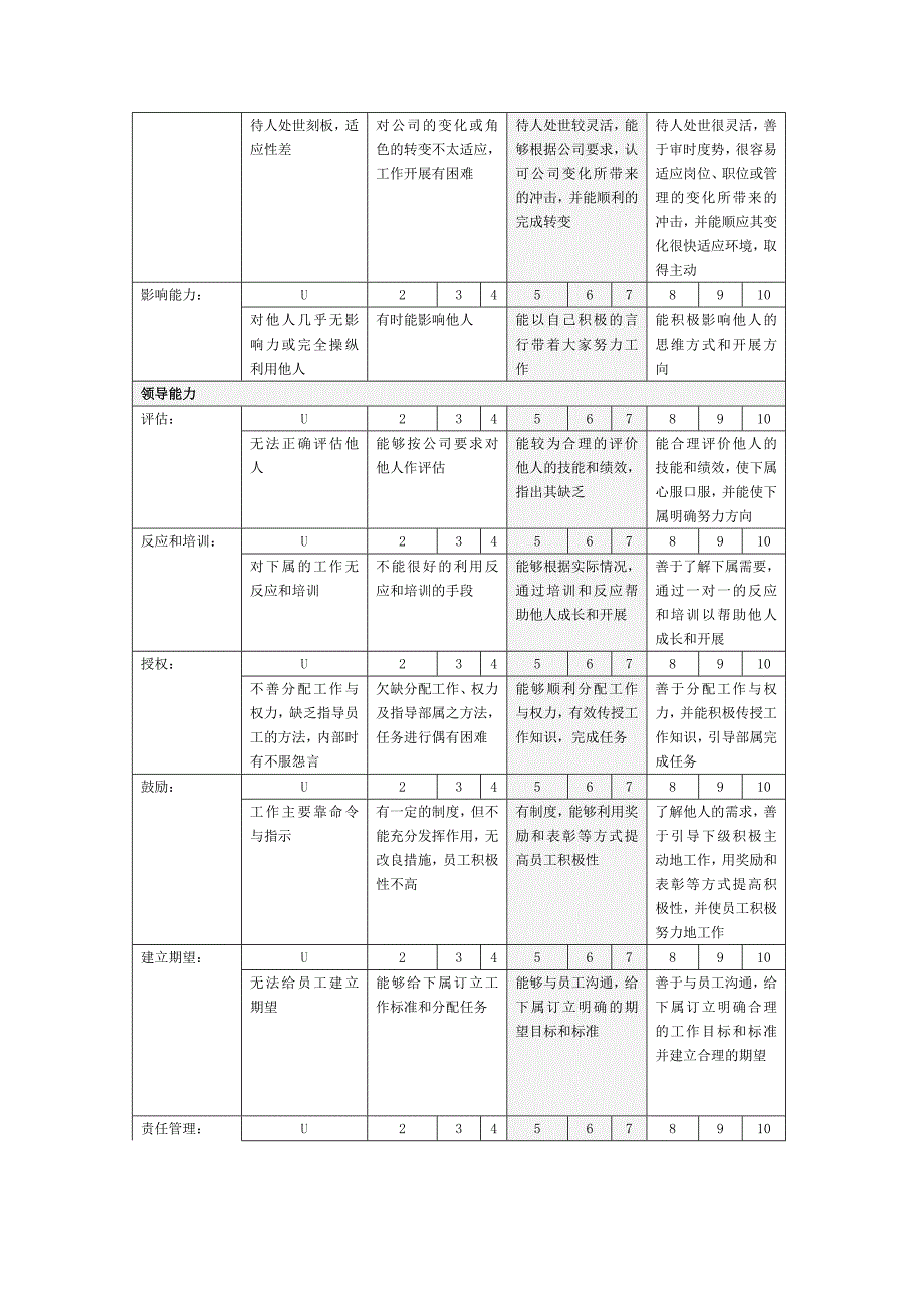 集团公司能力态度（绩效考核体系）注释表_第2页