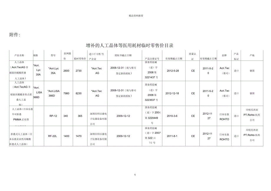 增补的人工晶体等医用耗材临时零售价目录_第1页