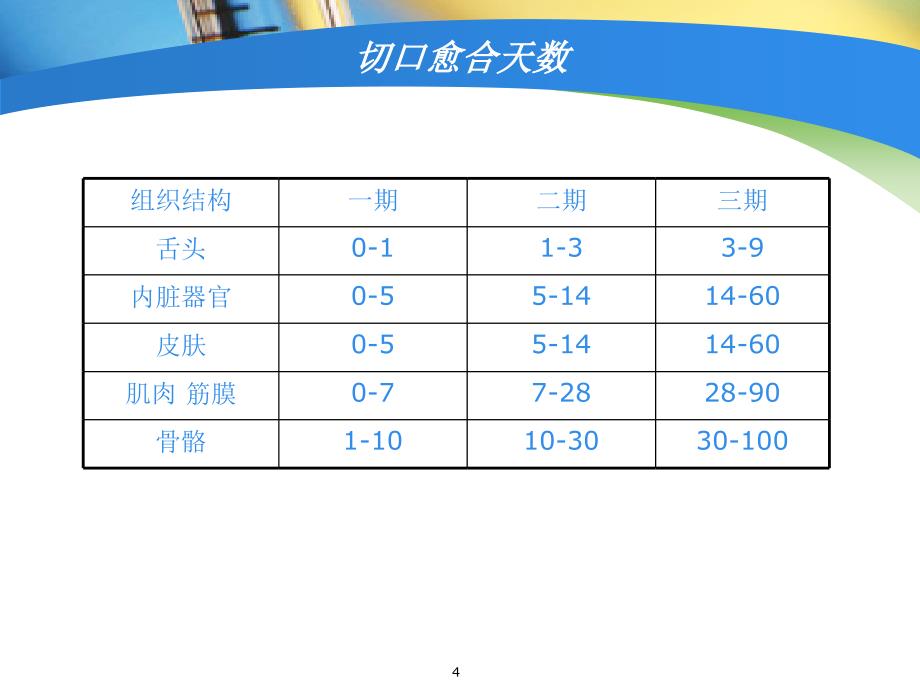 手术室特殊缝线的使用ppt课件_第4页