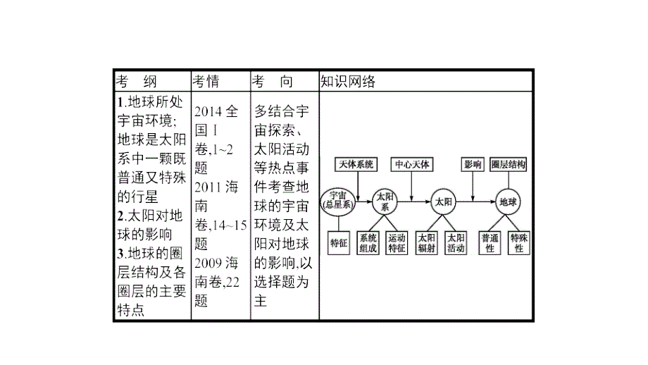 第三讲行星地球课件_第2页