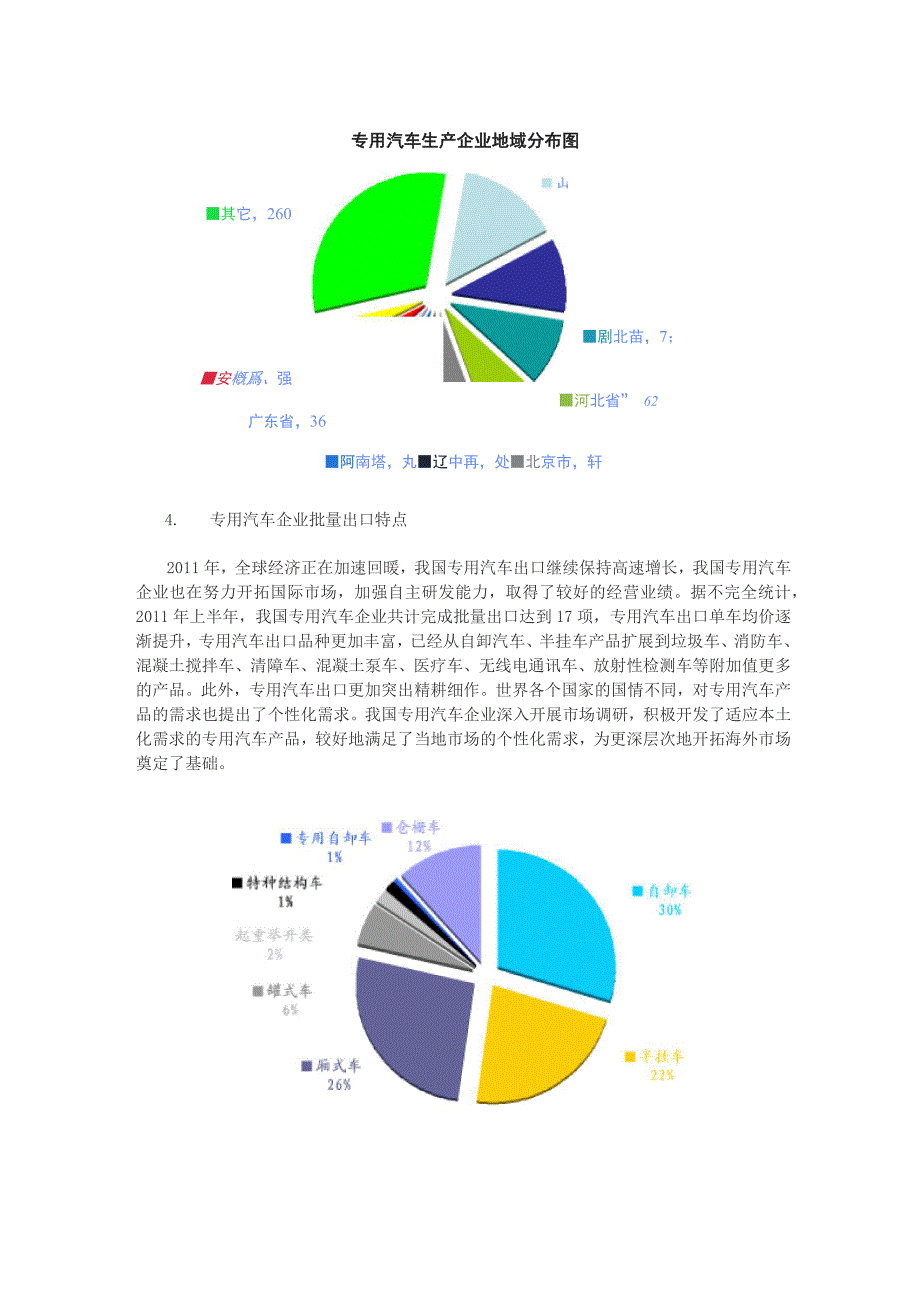 专用汽车行业进出口形势分析及问题解决报告_第3页