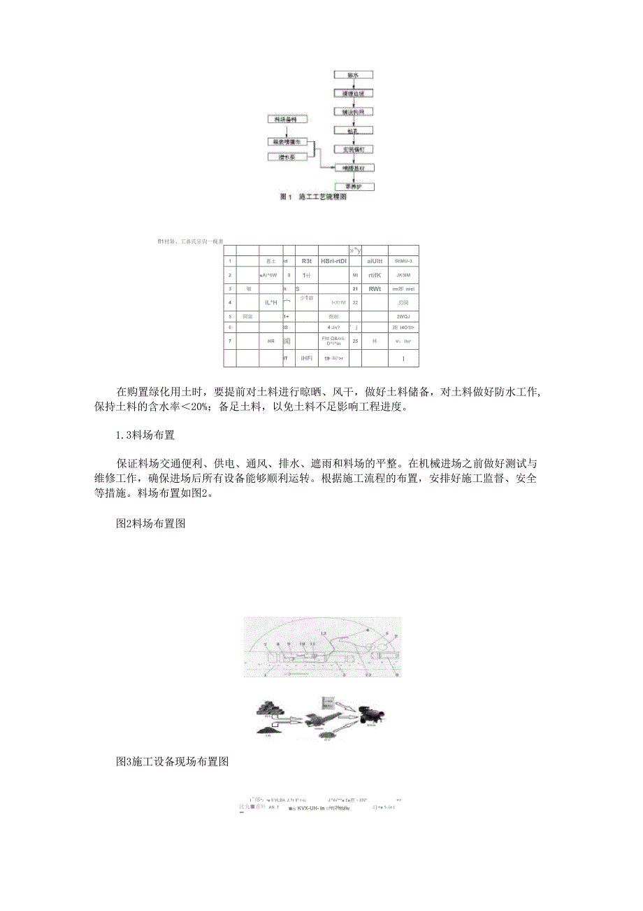 土壤菌法在高速公路边坡绿化施工中的流程设计及应用_第2页