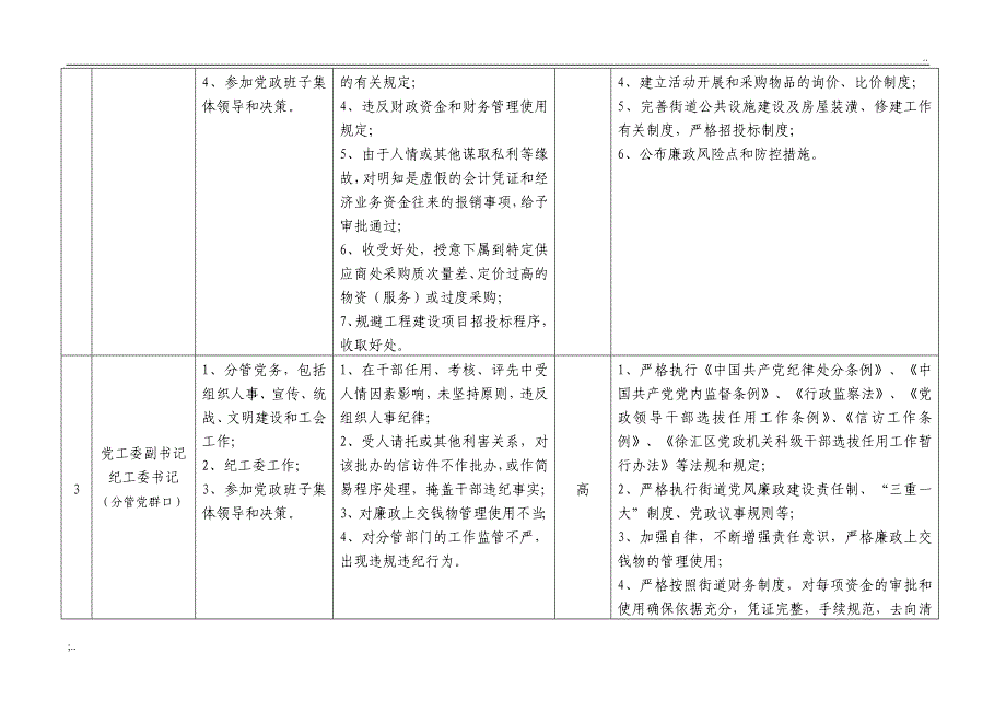 街道廉政风险点及防控措施一览表班子成员.doc_第2页