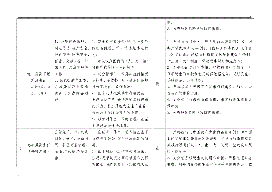 街道廉政风险点及防控措施一览表班子成员.doc_第3页