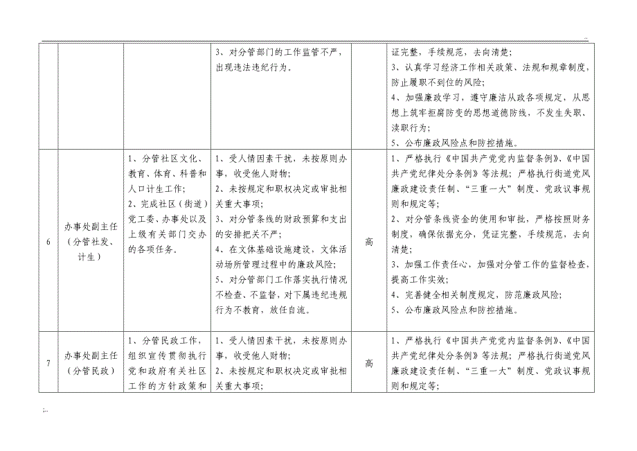 街道廉政风险点及防控措施一览表班子成员.doc_第4页