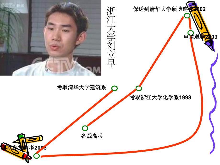 高中生生涯规划主题班会_第2页