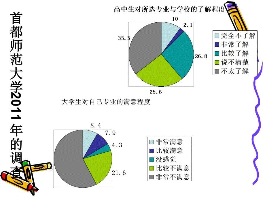 高中生生涯规划主题班会_第5页