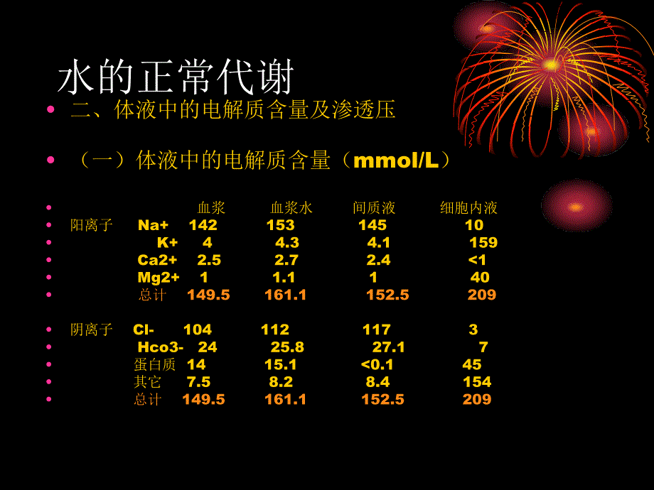 水的代谢平衡与失调_第4页