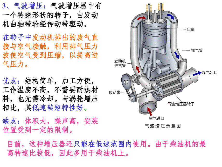 发动机增压PPT课件_第4页