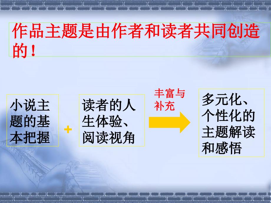 最新如何提炼主题多角度比较分析法ppt课件_第2页