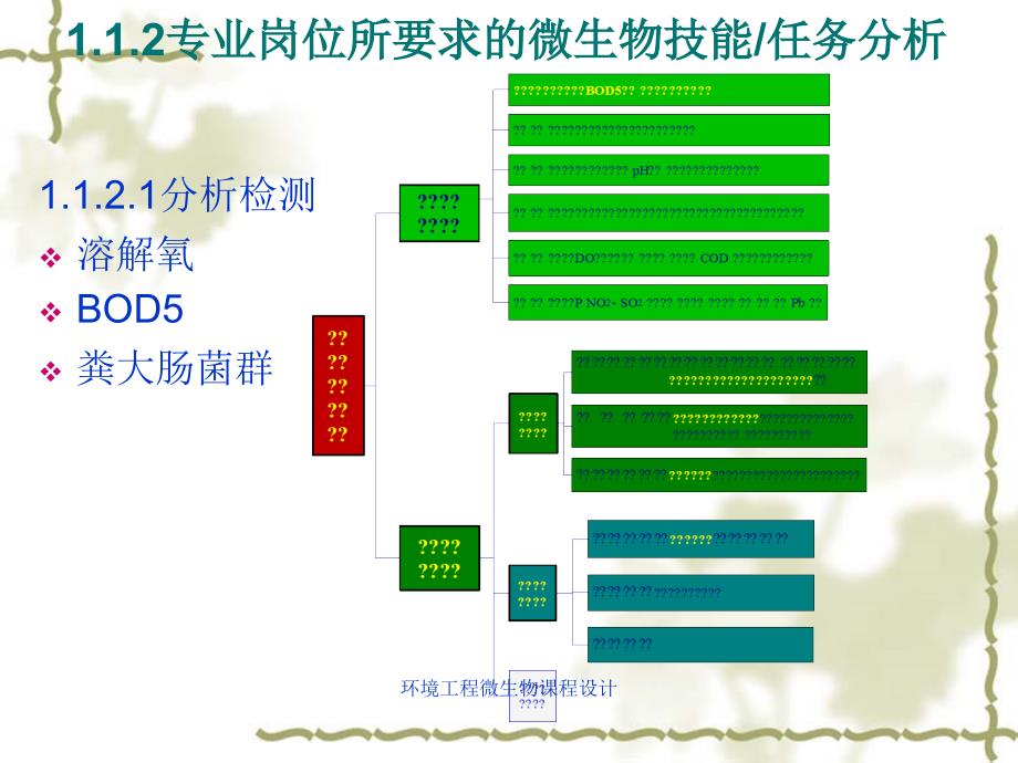 环境工程微生物课程设计课件_第4页