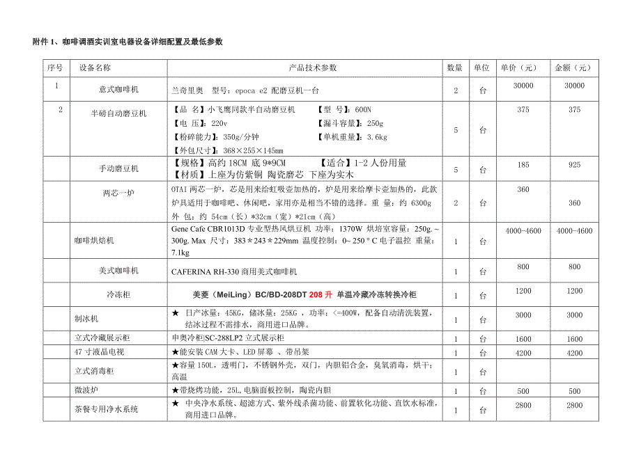 咖啡实训室材料.doc_第1页