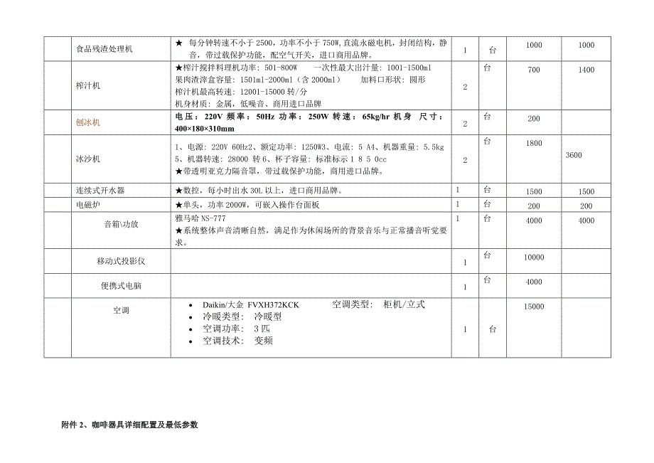 咖啡实训室材料.doc_第2页