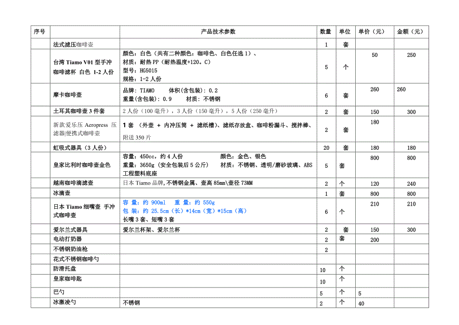 咖啡实训室材料.doc_第3页