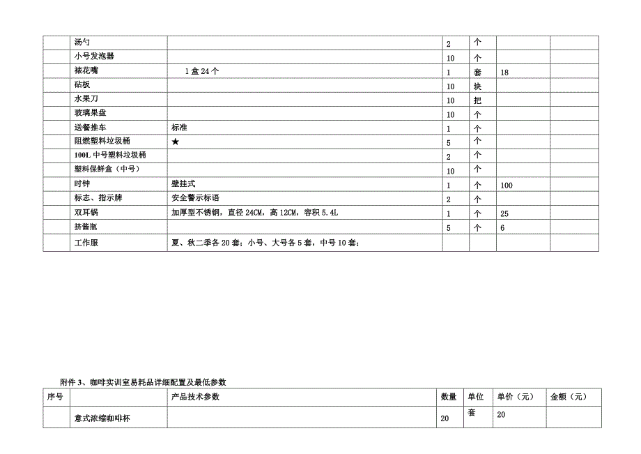 咖啡实训室材料.doc_第4页