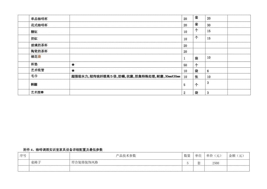 咖啡实训室材料.doc_第5页