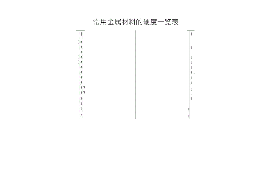 常用材料弹性模量、泊松比及硬度一览表_第1页