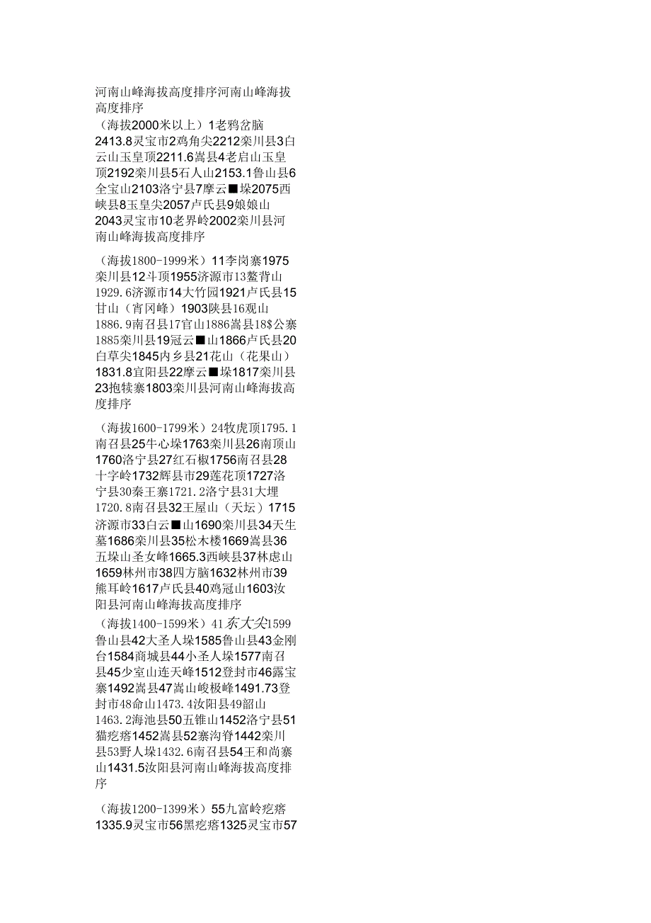 河南山峰海拔高度排序_第1页