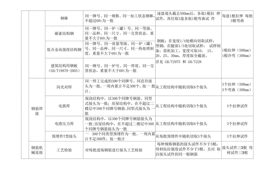 取样频率和取样方法_第2页