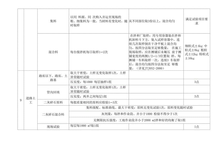 取样频率和取样方法_第5页