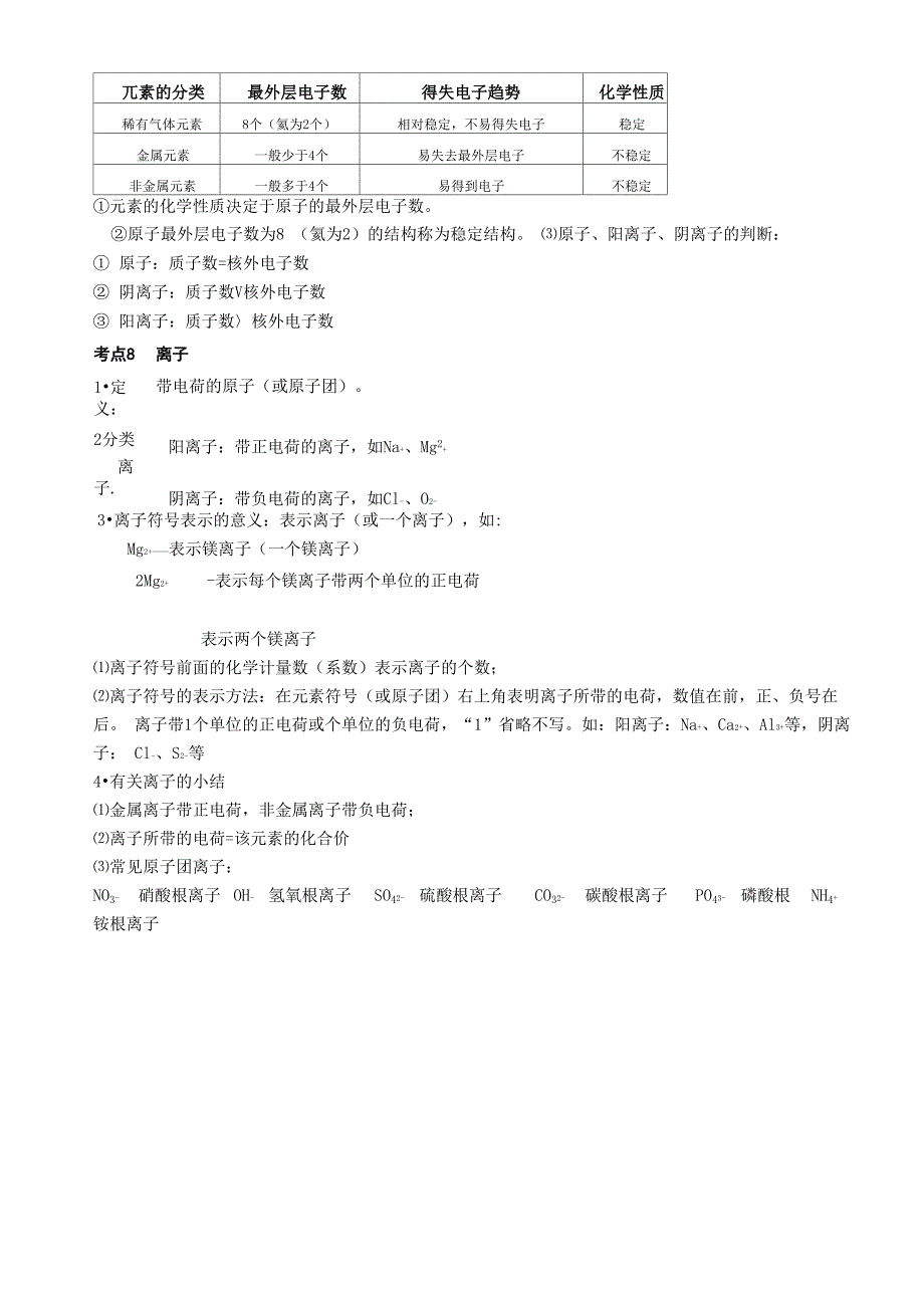 空气物质构成知识点总结_第4页