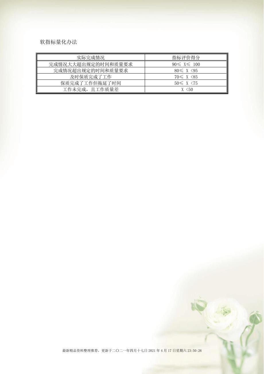 宁波贝发集团有限公司普通员工季度考核用表全新精选_第3页