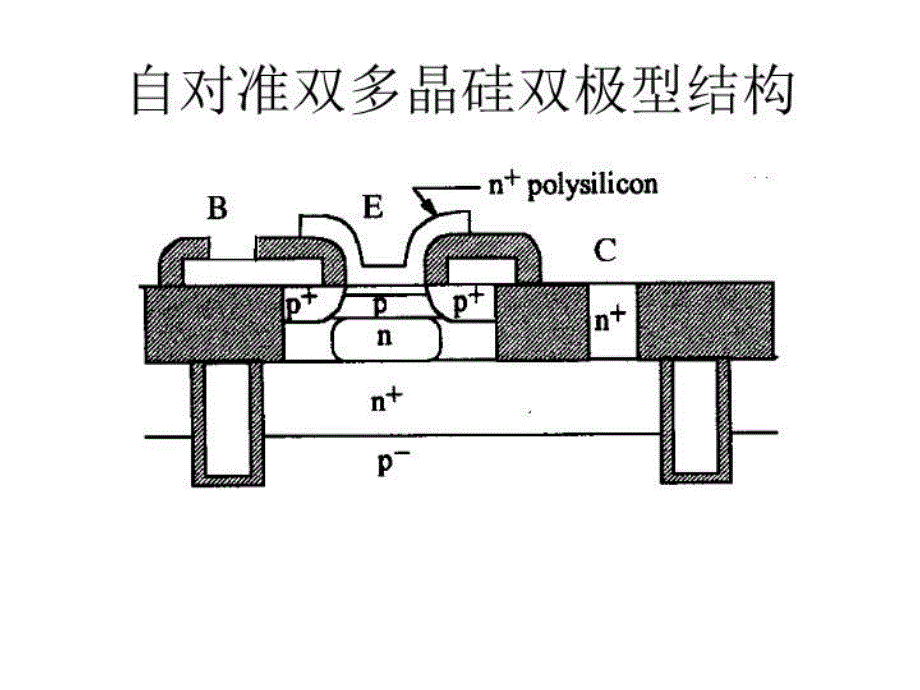 最新微电子器件及工艺课程设计PPT课件_第3页