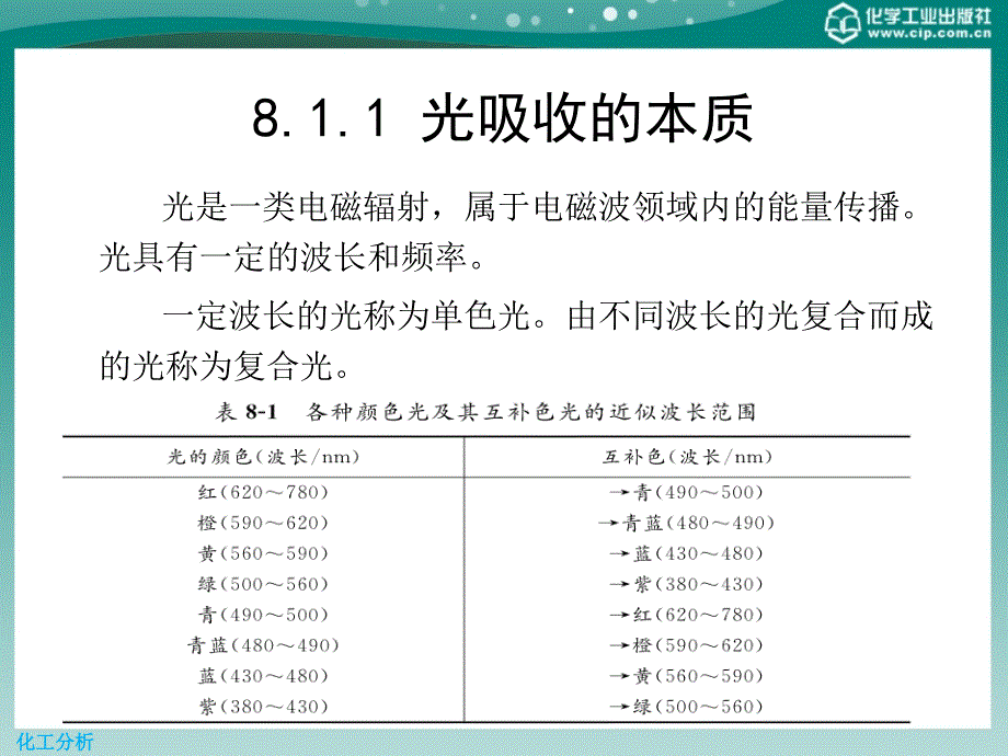 第八章吸光光度分析剖析课件_第4页