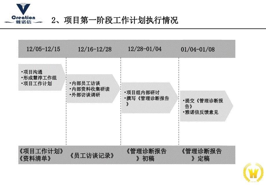 深圳某珠宝企业雅诺信集团项目公司治理诊断报告_第5页