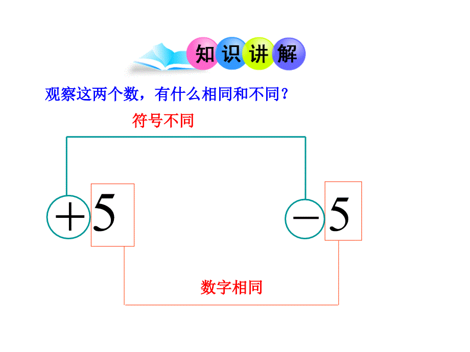 初中数学课件：123相反数（人教版七年级上）_第4页