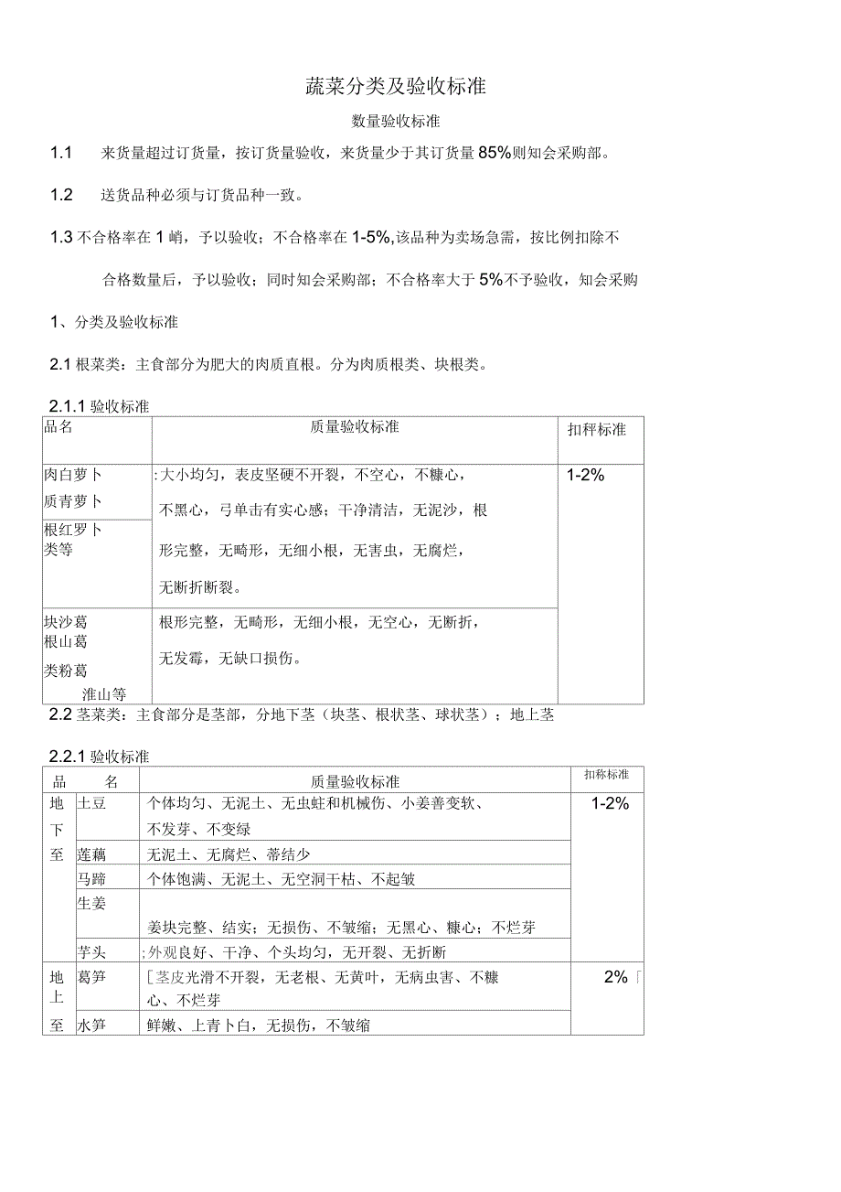 蔬菜,蔬果分类及验收标准_第1页