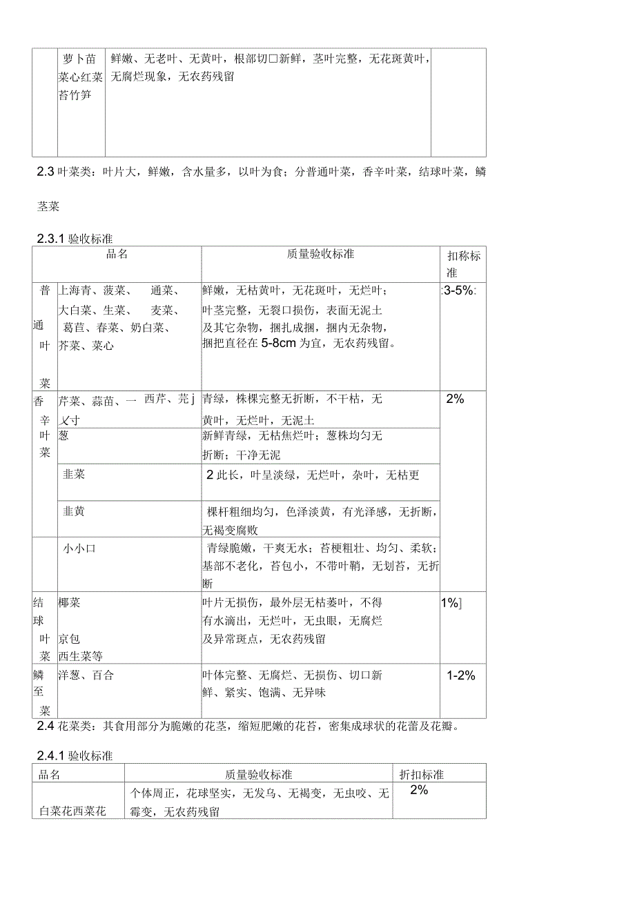 蔬菜,蔬果分类及验收标准_第2页