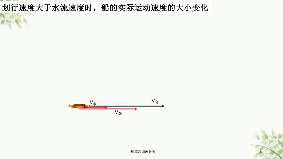 小船过河动画分析课件_第2页