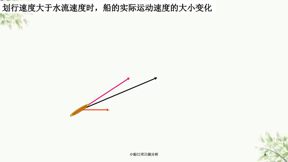 小船过河动画分析课件_第4页