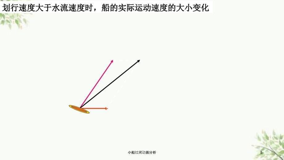 小船过河动画分析课件_第5页