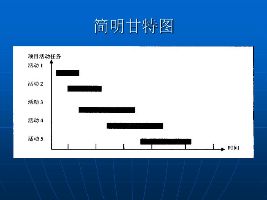 甘特图和网络图课件_第3页