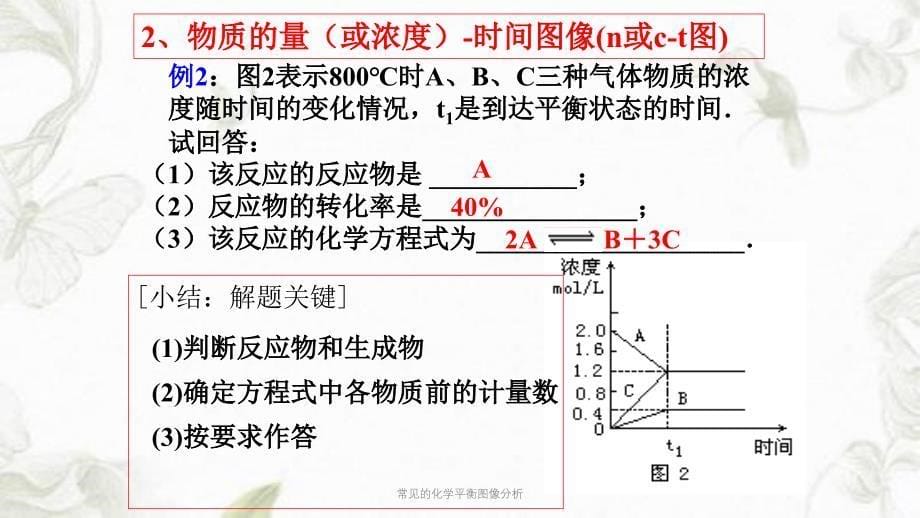 常见的化学平衡图像分析ppt课件_第5页