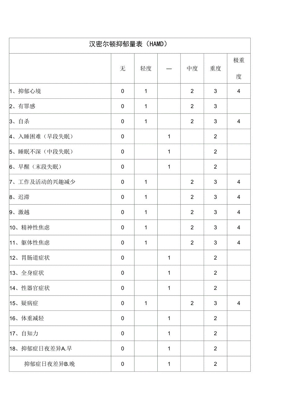 (完整)抑郁自评量表_第4页