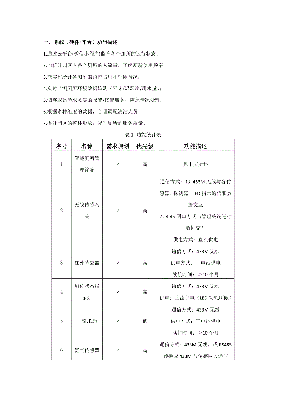 系统（硬件+平台）功能描述_第1页