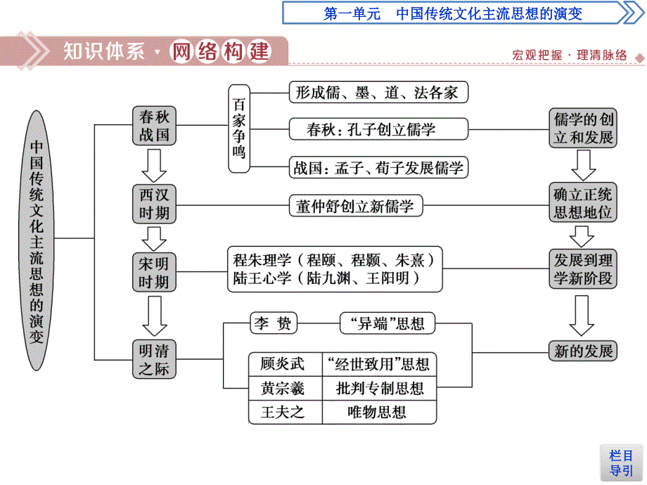 单元优化提升_第2页