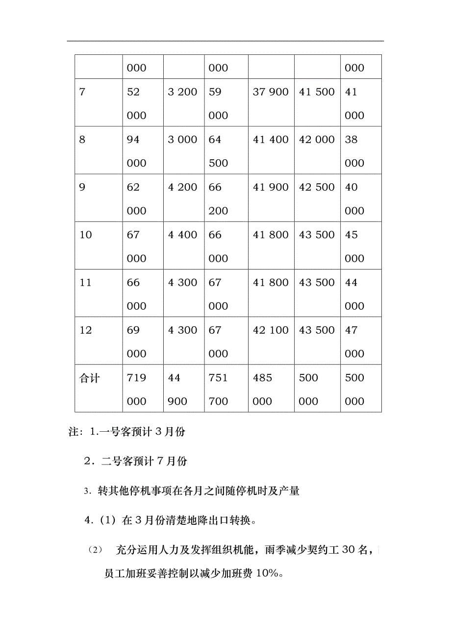 某水泥公司年度经营计划_第5页