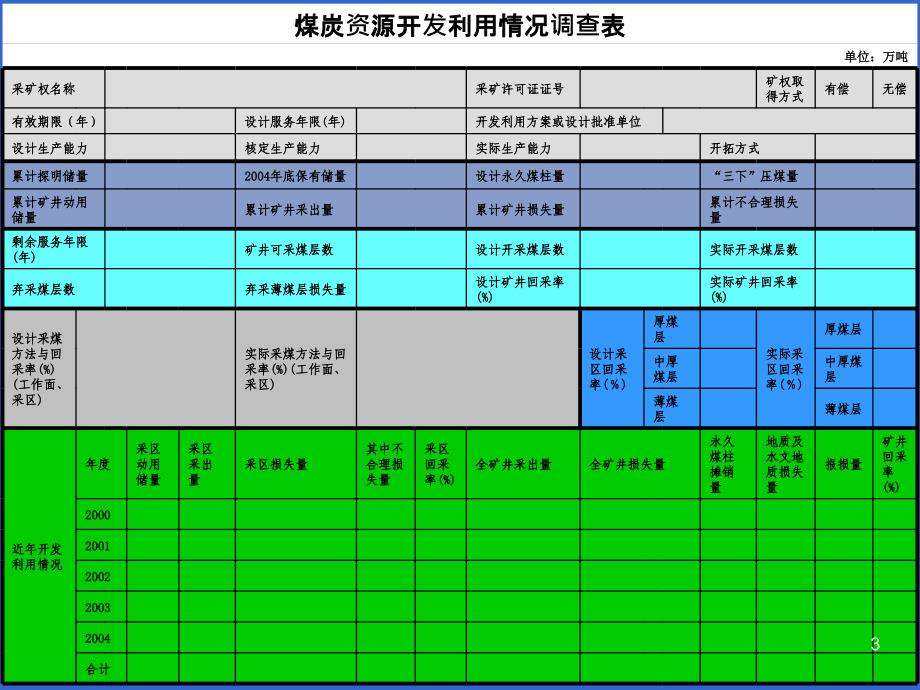 全国煤炭资源回采率专项检查办公室_第3页