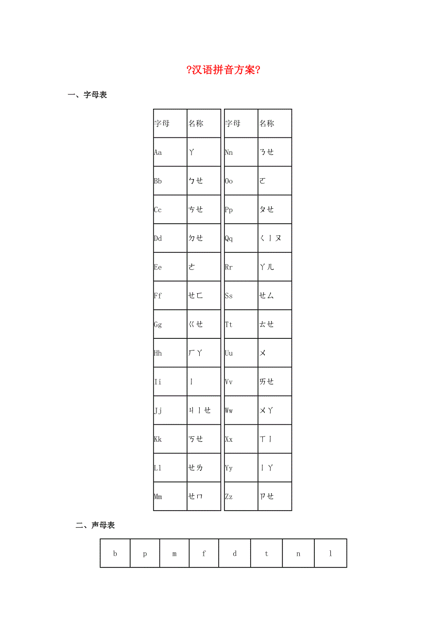 一年级语文上册汉语拼音1aoe知识拓展汉语拼音方案素材鲁教版_第1页