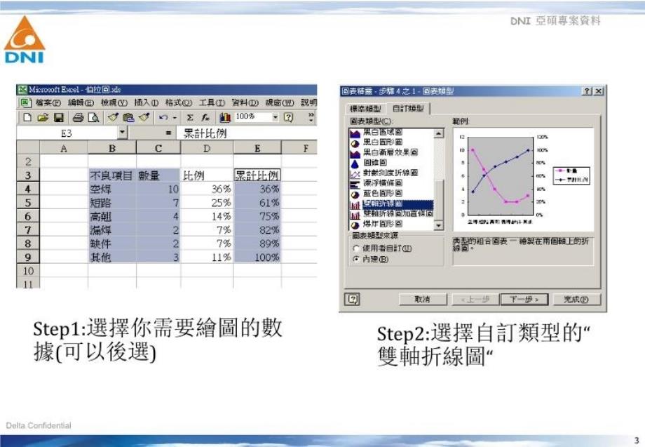 最新如何在EXCEL制作正确的柏拉图ppt课件_第3页