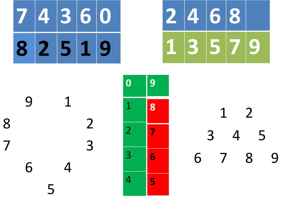 幼儿园中班数学课数字宝宝_第4页