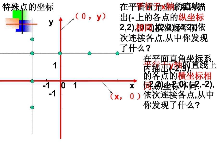 平面直角坐标系复习_第5页