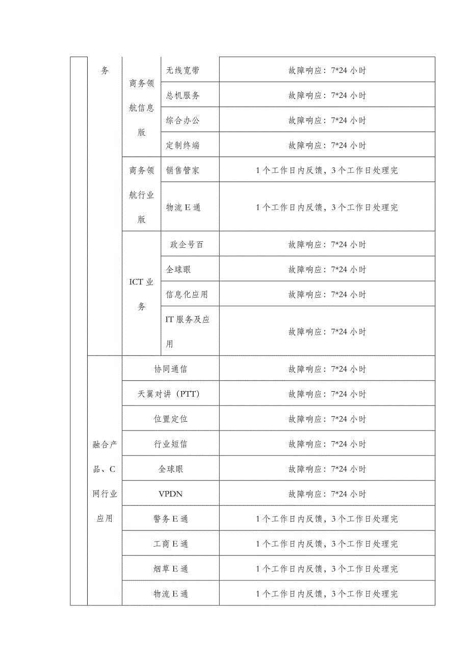 中国电信政企客户售后维护服务管理办法_第5页